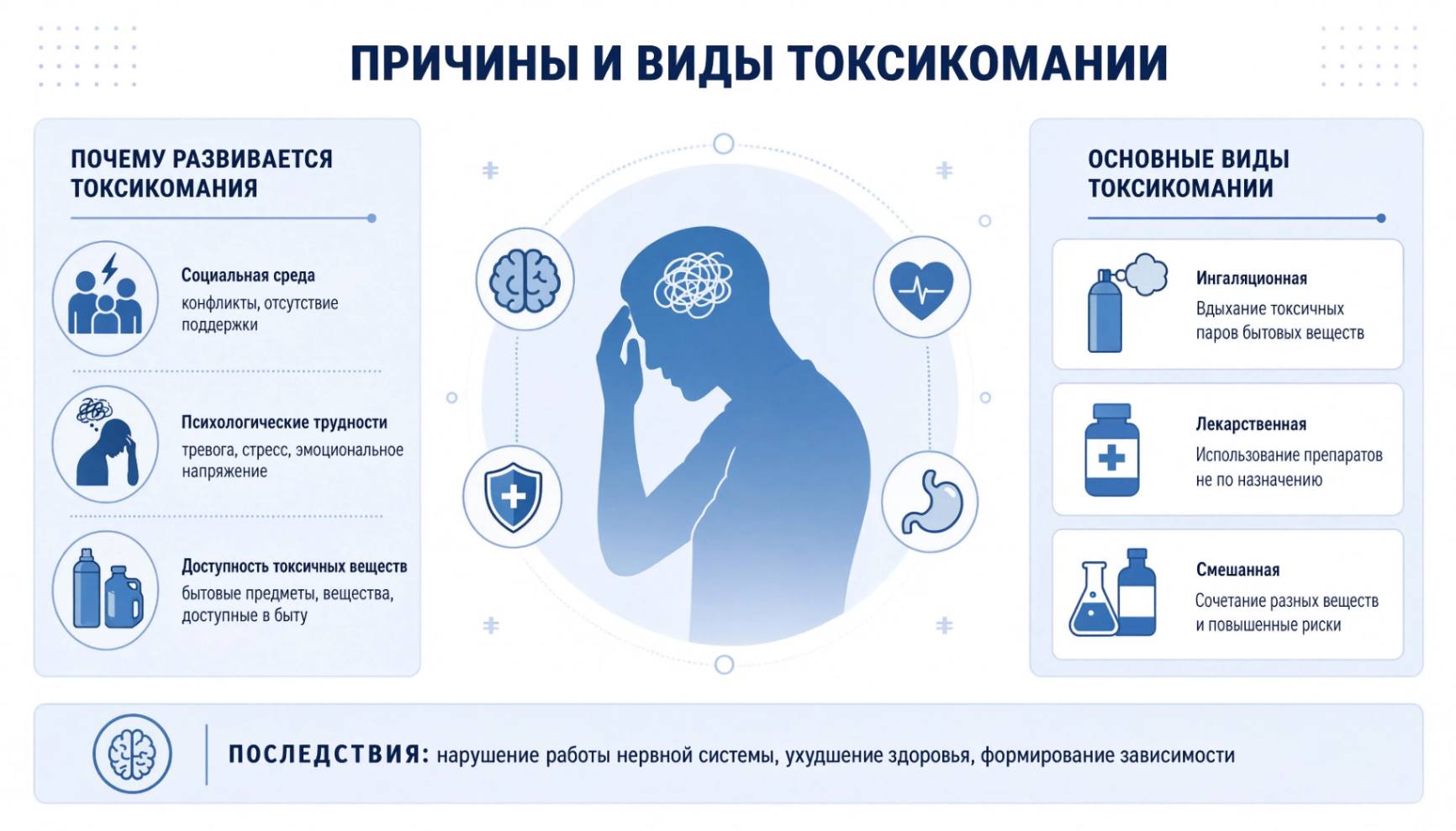 Инфографика о причинах токсикомании, социальных факторах и видах токсической зависимости
